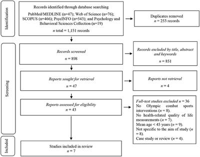 Effects of Olympic Combat Sports on Health-Related Quality of Life in Middle-Aged and Older People: A Systematic Review